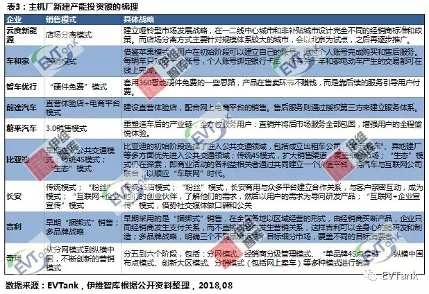 從PPT到實際落地 造車新勢力的錢都花哪兒去了？