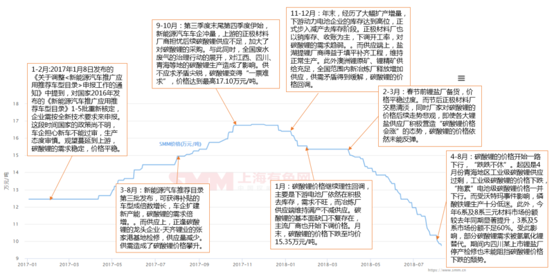碳酸鋰 碳酸鋰