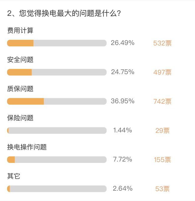 特別策劃|換電RTS生死決 質(zhì)保及換電安全篇