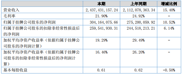 杉杉能源盈利能力 杉杉能源盈利能力