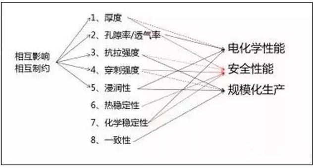 越來越??！ 鋰離子電池隔膜技術(shù)進(jìn)展到哪里了？