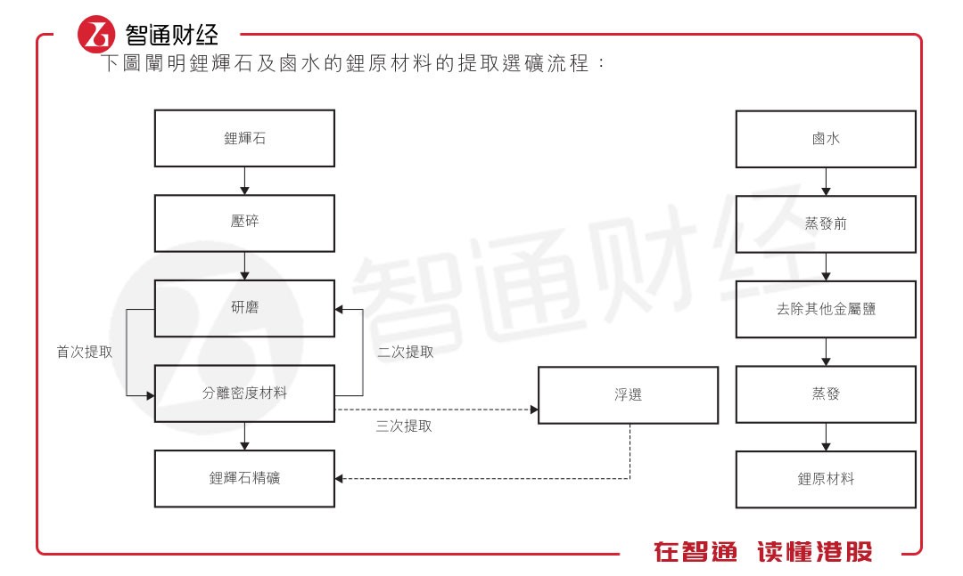 5年暴漲16倍 A股的贛鋒鋰業卻有一顆“港股心” 5年暴漲16倍 A股的贛鋒鋰業卻有一顆“港股心”