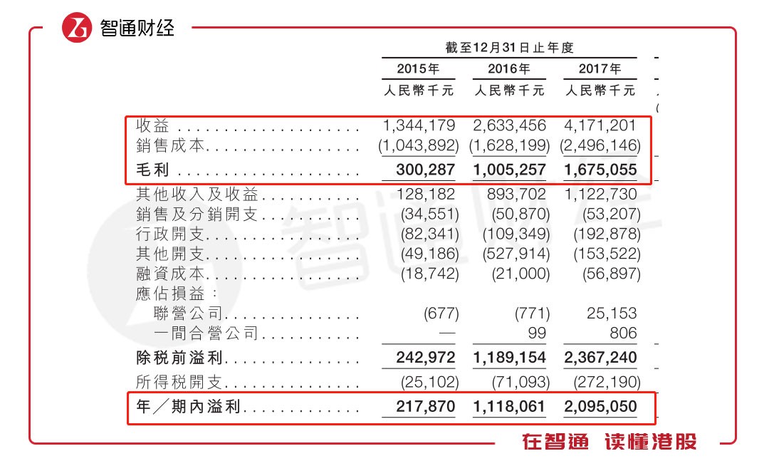 5年暴漲16倍 A股的贛鋒鋰業卻有一顆“港股心” 5年暴漲16倍 A股的贛鋒鋰業卻有一顆“港股心”