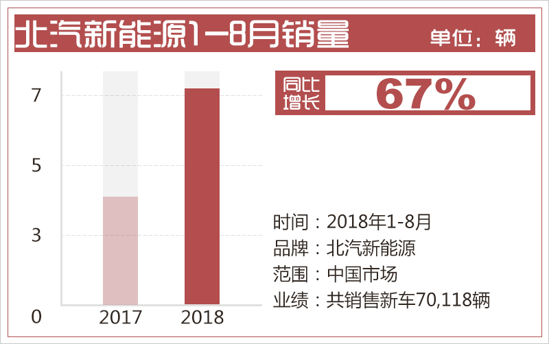 北汽新能源