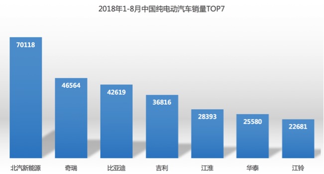 北汽新能源