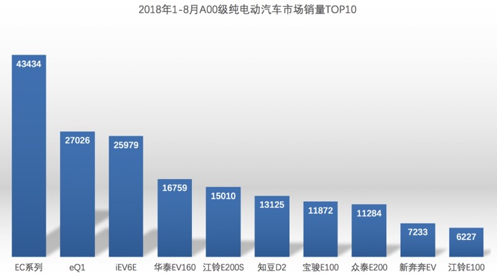 北汽新能源