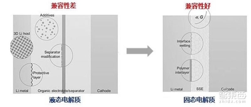 固態電池
