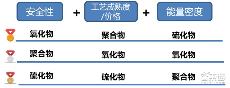 固態電池