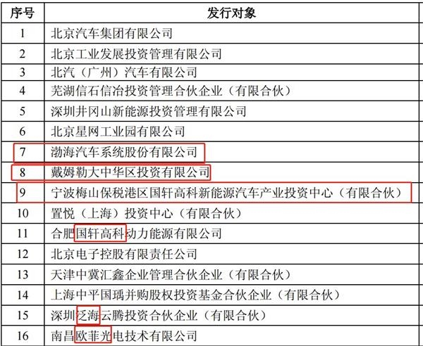 復(fù)牌首日暴跌36.88%！北汽新能源：超出預(yù)期但也是正?，F(xiàn)象