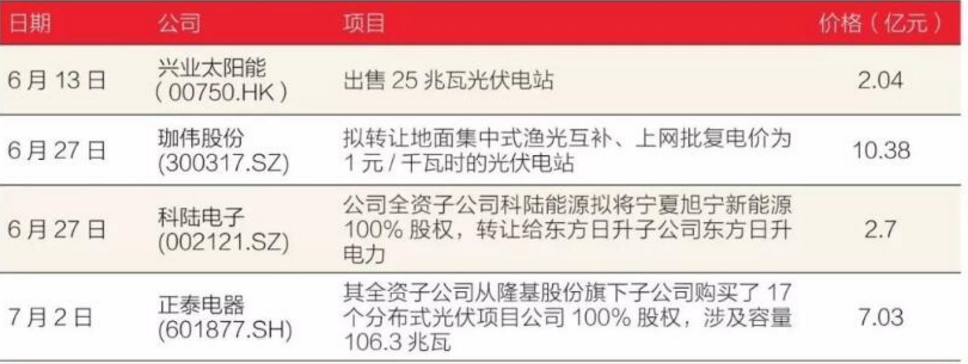 光伏項(xiàng)目