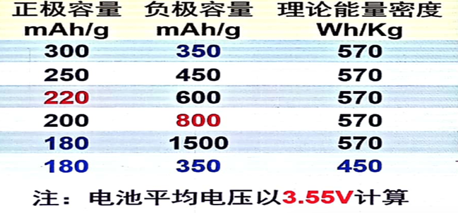 新能源補(bǔ)貼再退坡將至  電池材料發(fā)展新趨勢(shì)解讀