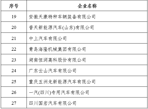 工信部：暫停受理27家企業新能源汽車新產品申報