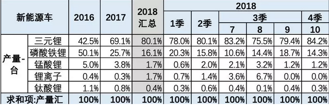 動力電池的AB面：高增長下難掩“先天缺陷”