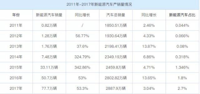 政策，電池，新能源補貼,新能源汽車