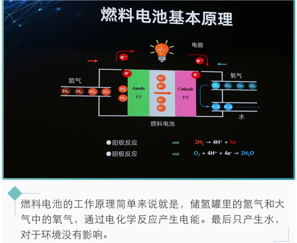 新能源汽車未來都靠它？氫燃料電池前瞻
