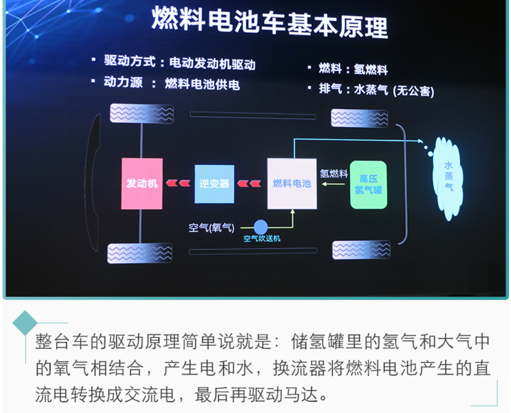 新能源汽車未來都靠它？氫燃料電池前瞻