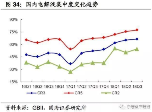 電解液