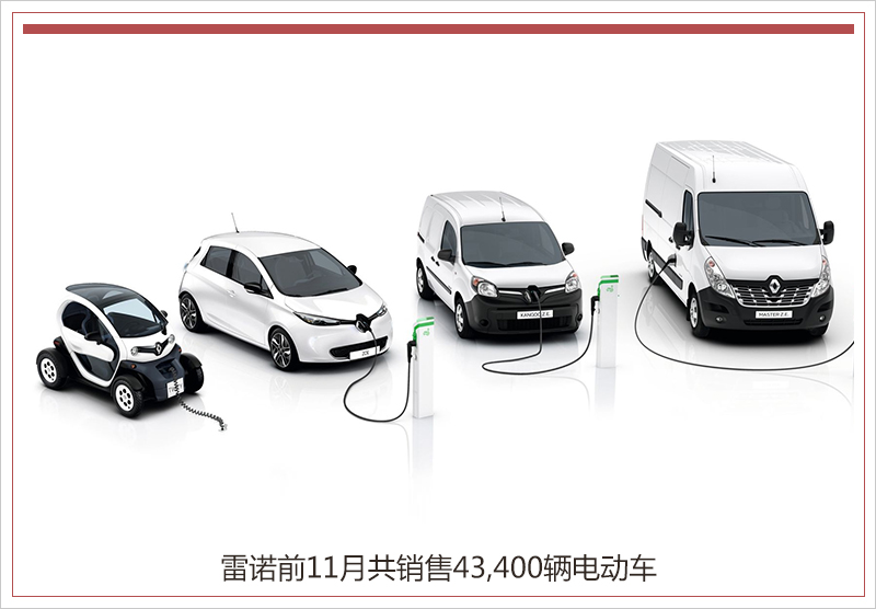 電動(dòng)車