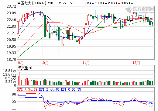 中國動(dòng)力擬收購廣瀚動(dòng)力等8家公司少數(shù)股權(quán)