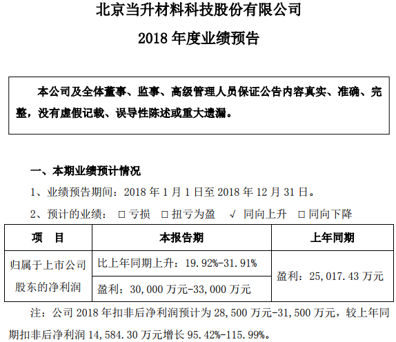 正極材料新產(chǎn)能充分釋放 當(dāng)升科技預(yù)計2018年凈利超3億元