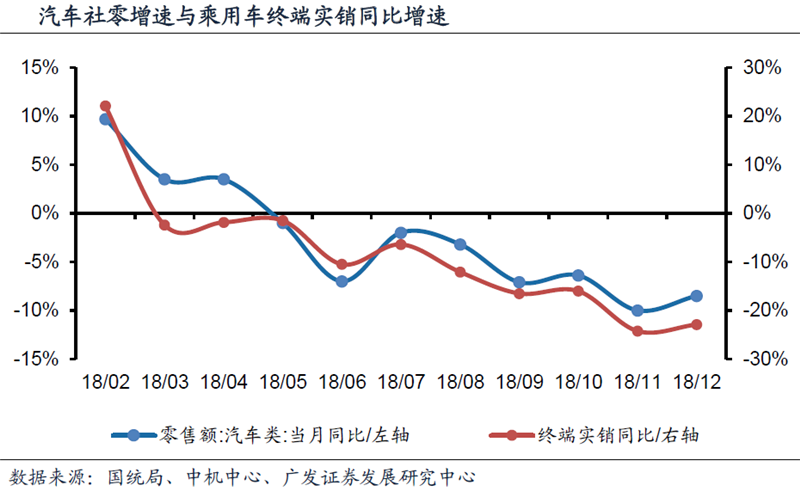 新能源汽車