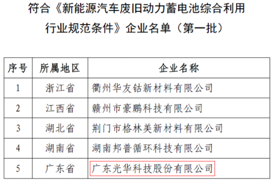 符合《新能源汽車廢舊動力蓄電池綜合利用行業(yè)規(guī)范條件》企業(yè)名單（第一批）