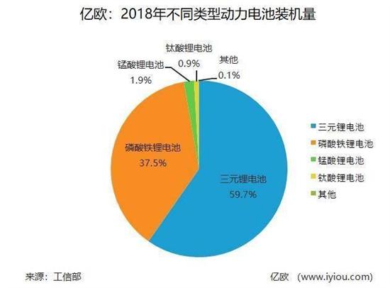 腹背受敵 中國動力電池產業打響“反擊戰”