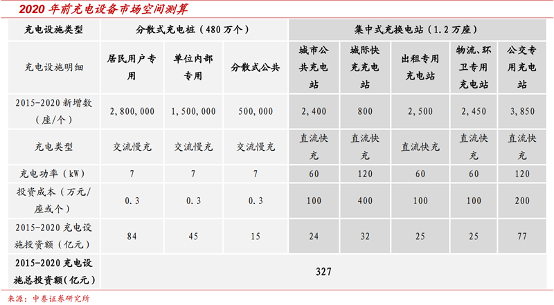 充電業(yè)務(wù)龍頭優(yōu)勢顯著 特銳德即將迎來收獲期