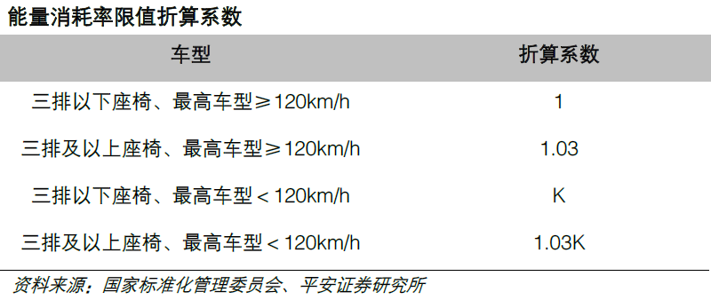 電動車能耗新標(biāo)準(zhǔn)推行 動力電池核心供應(yīng)商受益