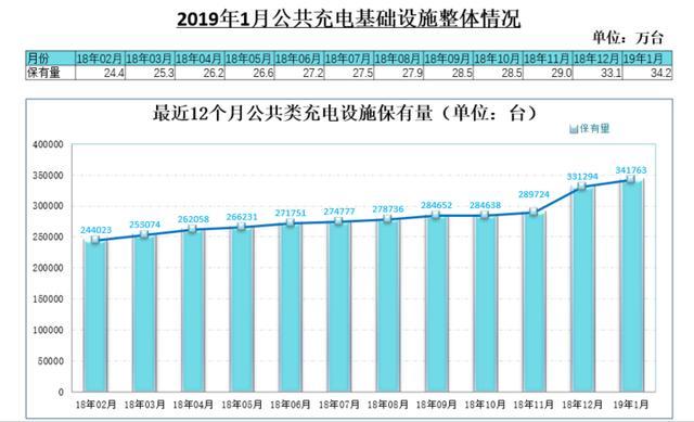 充電樁