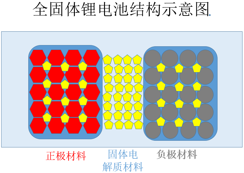 固態(tài)電池