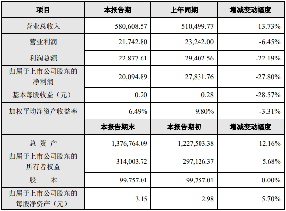 特銳德2018年度主要財務(wù)數(shù)據(jù)和指標(biāo)（單位：萬元）