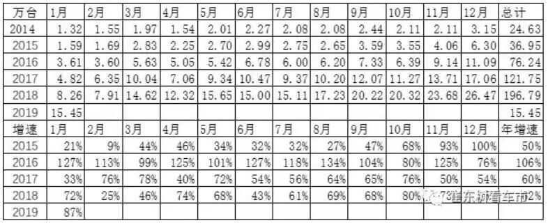 崔東樹：去年全球新能源乘用車銷量達(dá)400萬(wàn)臺(tái) 中國(guó)份額達(dá)53%