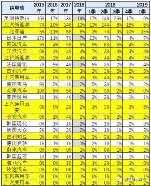 崔東樹：去年全球新能源乘用車銷量達(dá)400萬(wàn)臺(tái) 中國(guó)份額達(dá)53%