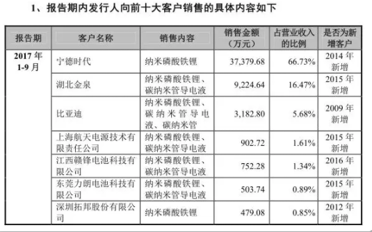 德方納米