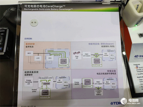 固態(tài)電池