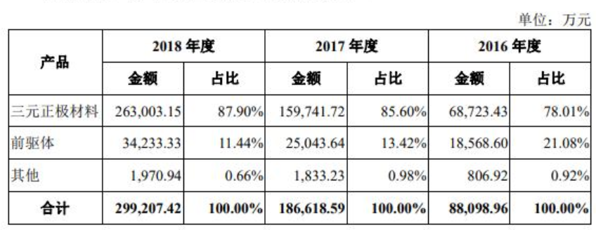 容百科技