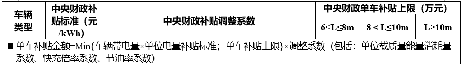 新能源客車補(bǔ)貼標(biāo)準(zhǔn)