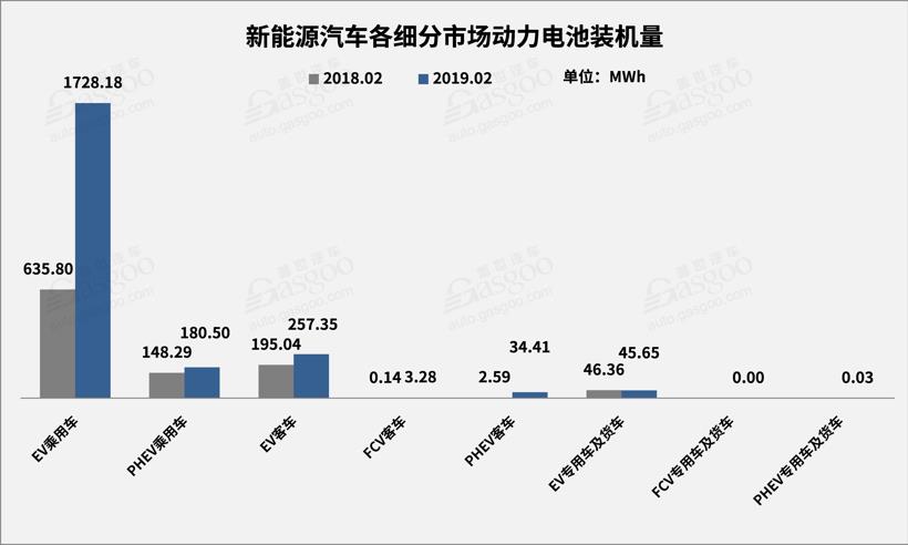 2月動力電池2.25GWh TOP10供應(yīng)商裝機量占比提升至93.5%