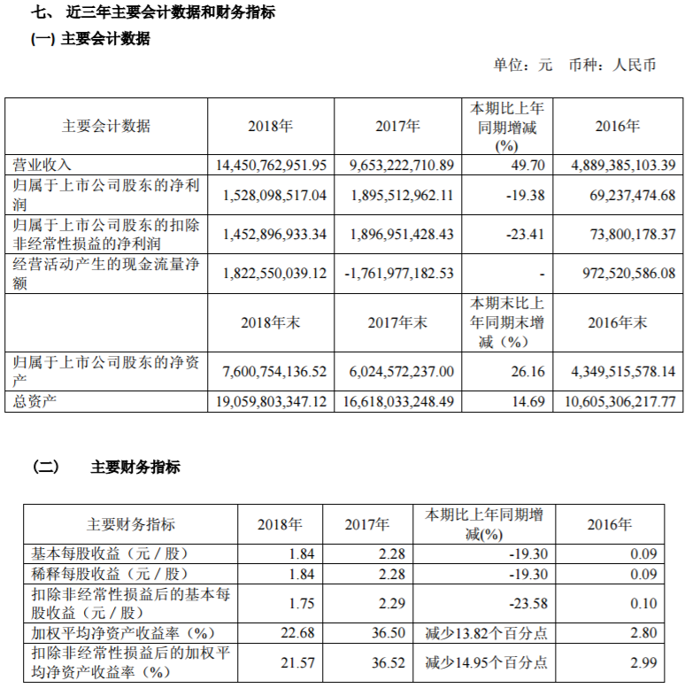 華友鈷業