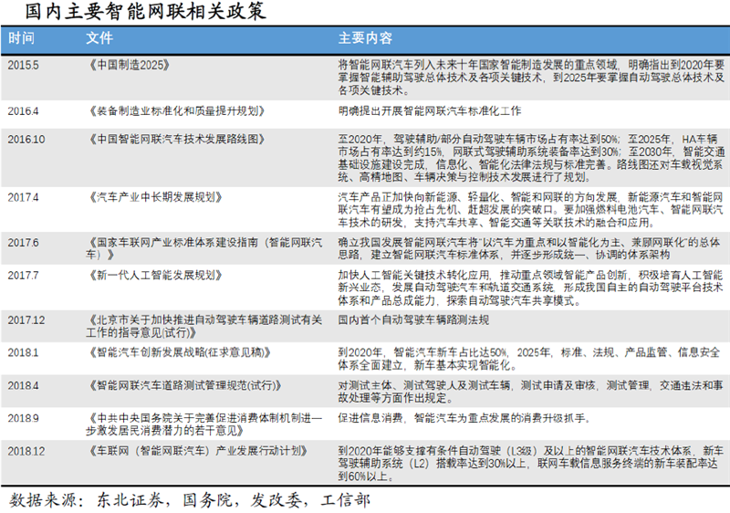智能駕駛產業三大變化 催生這個行業的增量機會