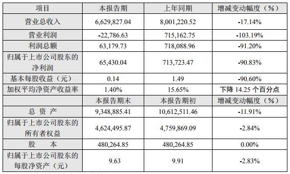 長(zhǎng)安汽車2018年度主要財(cái)務(wù)數(shù)據(jù)和指標(biāo)（單位：萬(wàn)元）