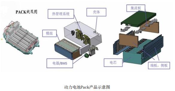 東方精工去年營收66.21億 普萊德銷售動力電池Pack達3.3Gwh
