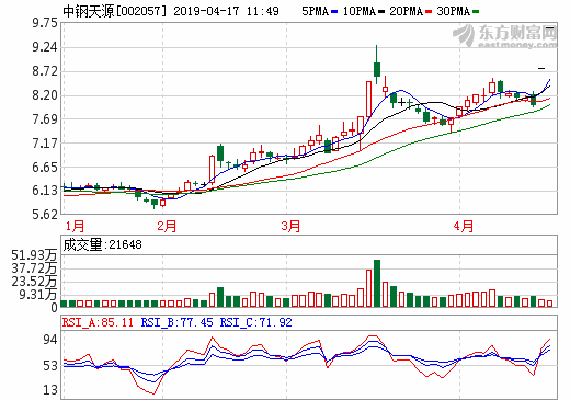 中鋼天源去年營收12.79億 擬加碼氫燃料電池石墨雙極板材料業務