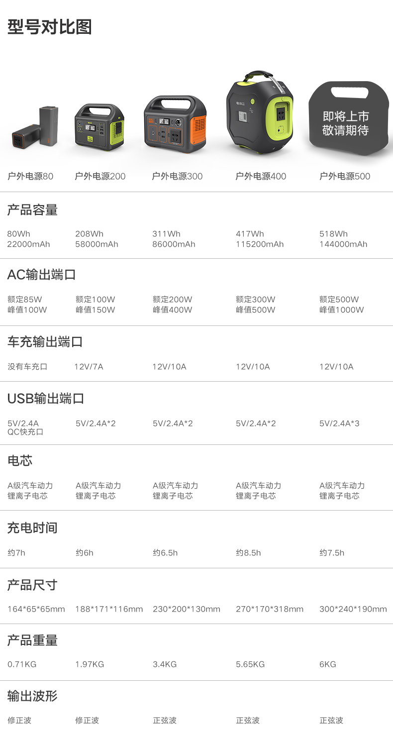 DXPOWER/電小二220V戶外移動電源:大功率大容量 DXPOWER/電小二220V戶外移動電源:大功率大容量