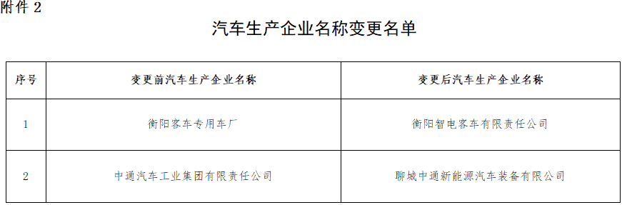 汽車生產企業名稱變更名單 汽車生產企業名稱變更名單