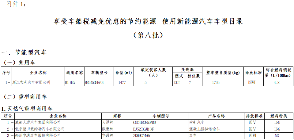 享受車船稅減免優惠的節約能源 使用新能源汽車車型目錄 享受車船稅減免優惠的節約能源 使用新能源汽車車型目錄