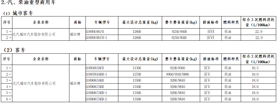 享受車船稅減免優惠的節約能源 使用新能源汽車車型目錄 享受車船稅減免優惠的節約能源 使用新能源汽車車型目錄
