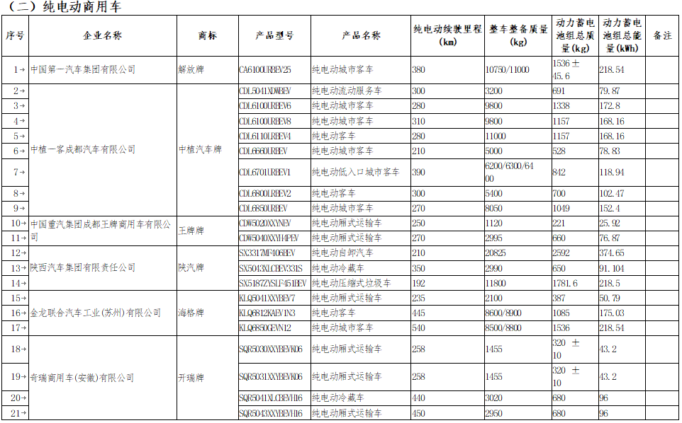 享受車船稅減免優惠的節約能源 使用新能源汽車車型目錄 享受車船稅減免優惠的節約能源 使用新能源汽車車型目錄
