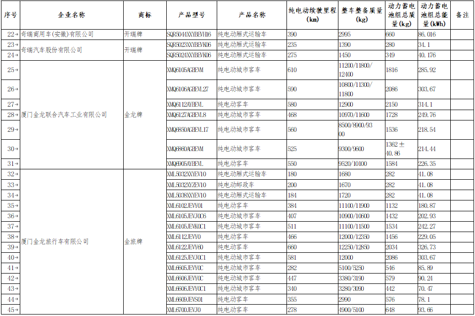 享受車船稅減免優惠的節約能源 使用新能源汽車車型目錄 享受車船稅減免優惠的節約能源 使用新能源汽車車型目錄